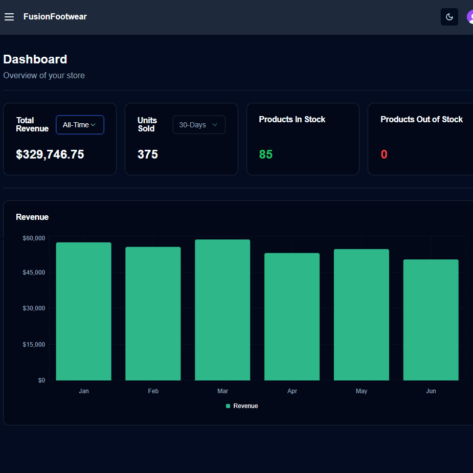 Footwear E-Commerce Admin thumbnail